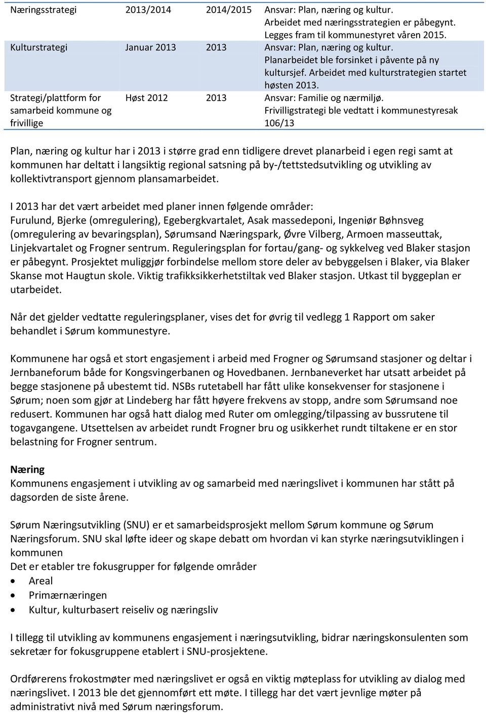 Strategi/plattform for samarbeid kommune og frivillige Høst 2012 2013 Ansvar: Familie og nærmiljø.