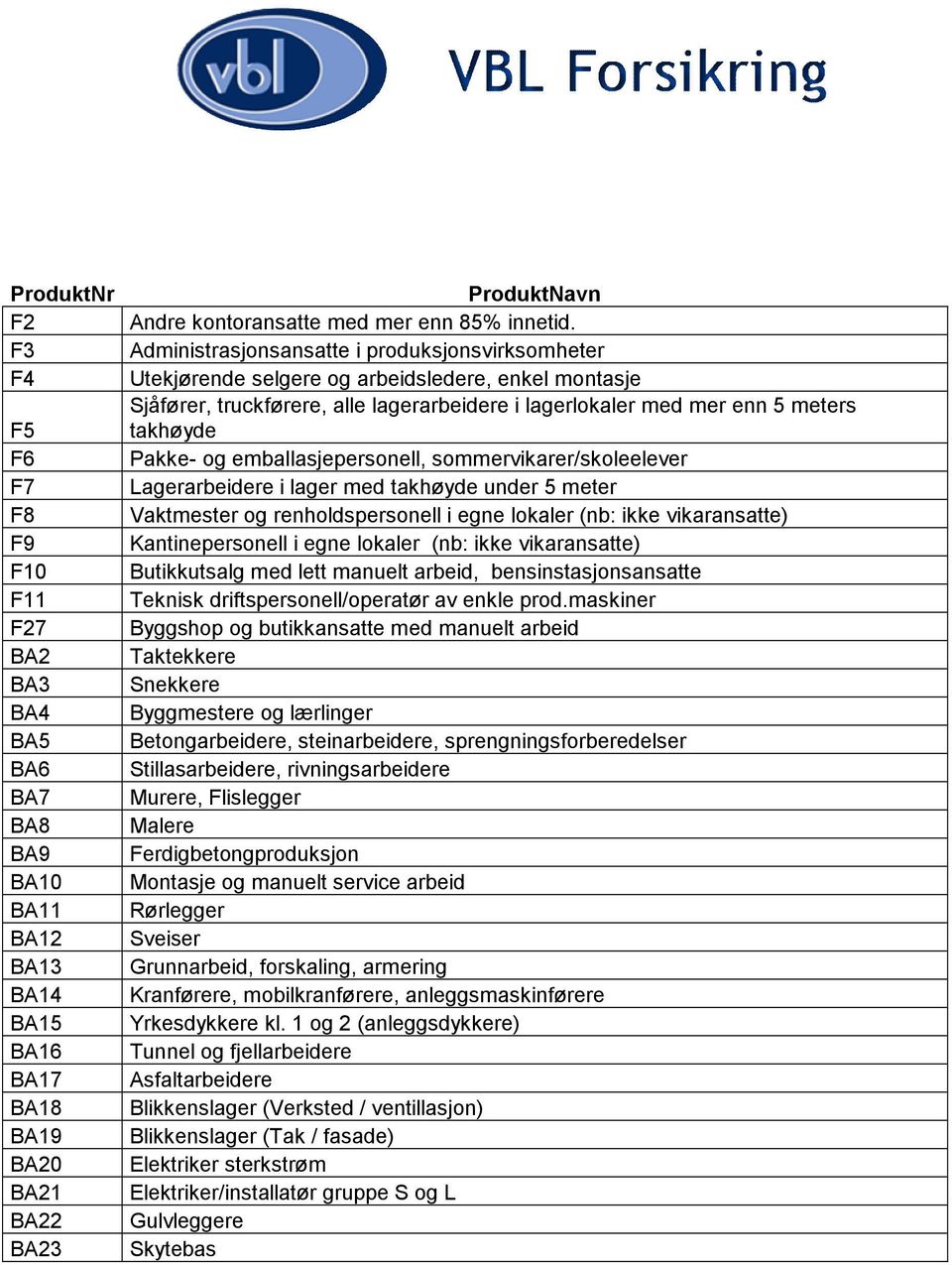 F6 Pakke- og emballasjepersonell, sommervikarer/skoleelever F7 Lagerarbeidere i lager med takhøyde under 5 meter F8 Vaktmester og renholdspersonell i egne lokaler (nb: ikke vikaransatte) F9