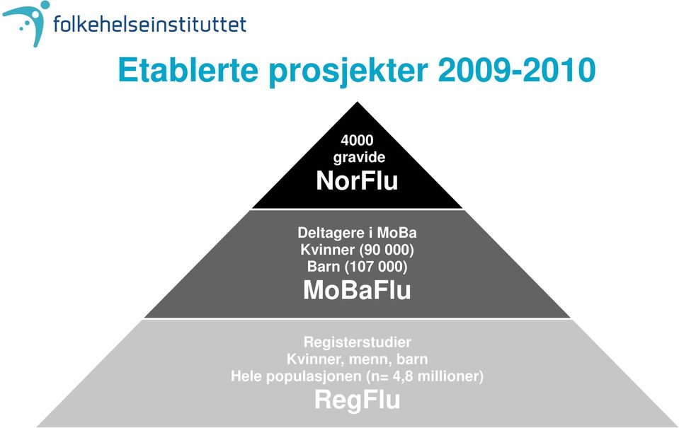 (107 000) MoBaFlu Registerstudier Kvinner,