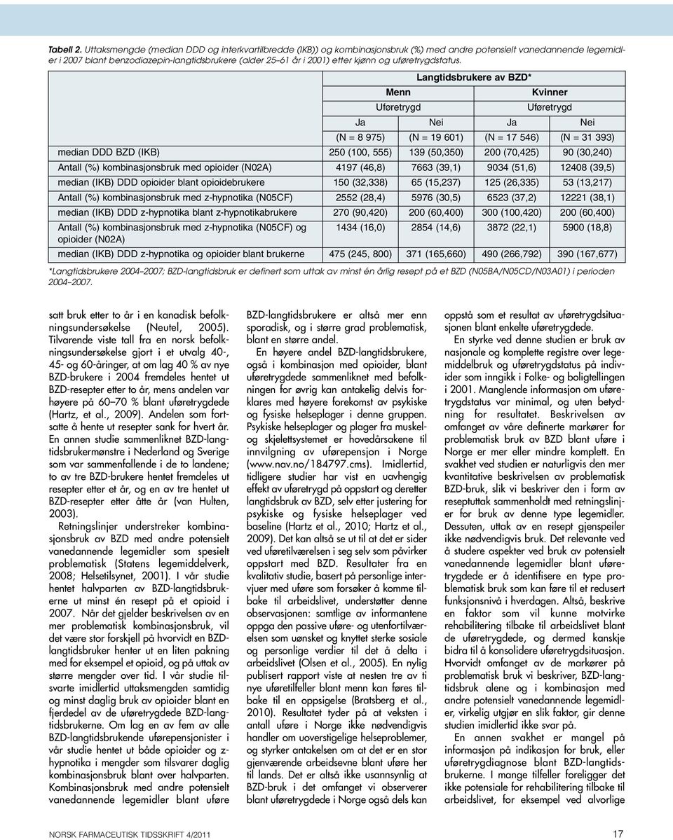 kombinasjonsbruk med opioider (N02A) 4197 (46,8) 7663 (39,1) 9034 (51,6) 12408 (39,5) median (IKB) DDD opioider blant opioidebrukere 150 (32,338) 65 (15,237) 125 (26,335) 53 (13,217) Antall (%)