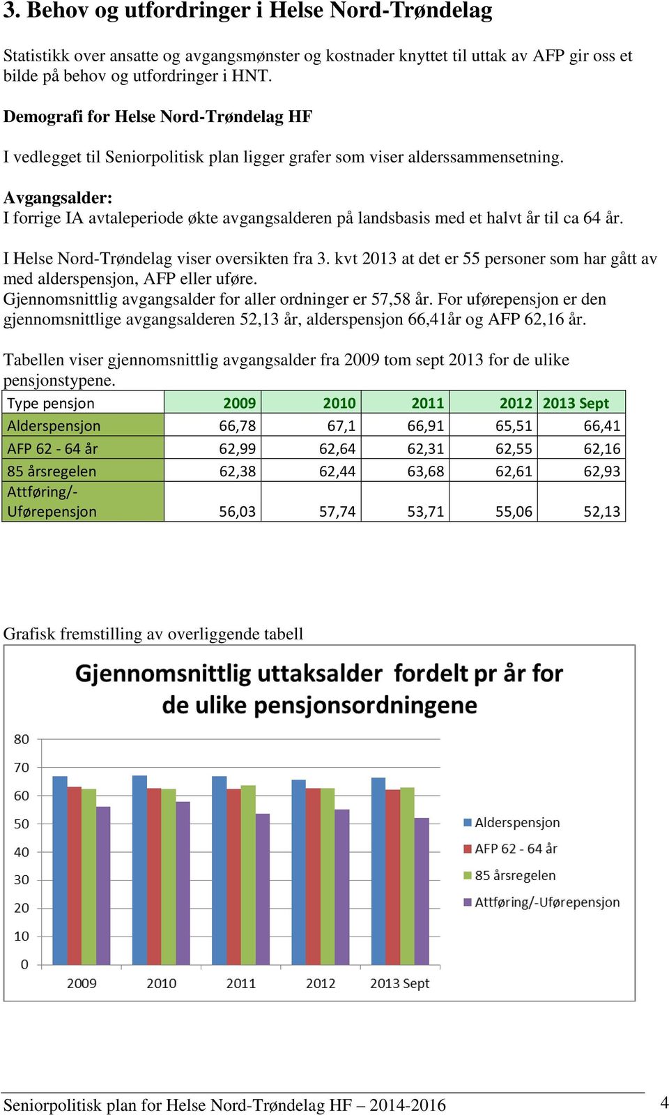Avgangsalder: I forrige IA avtaleperiode økte avgangsalderen på landsbasis med et halvt år til ca 64 år. I Helse Nord-Trøndelag viser oversikten fra 3.