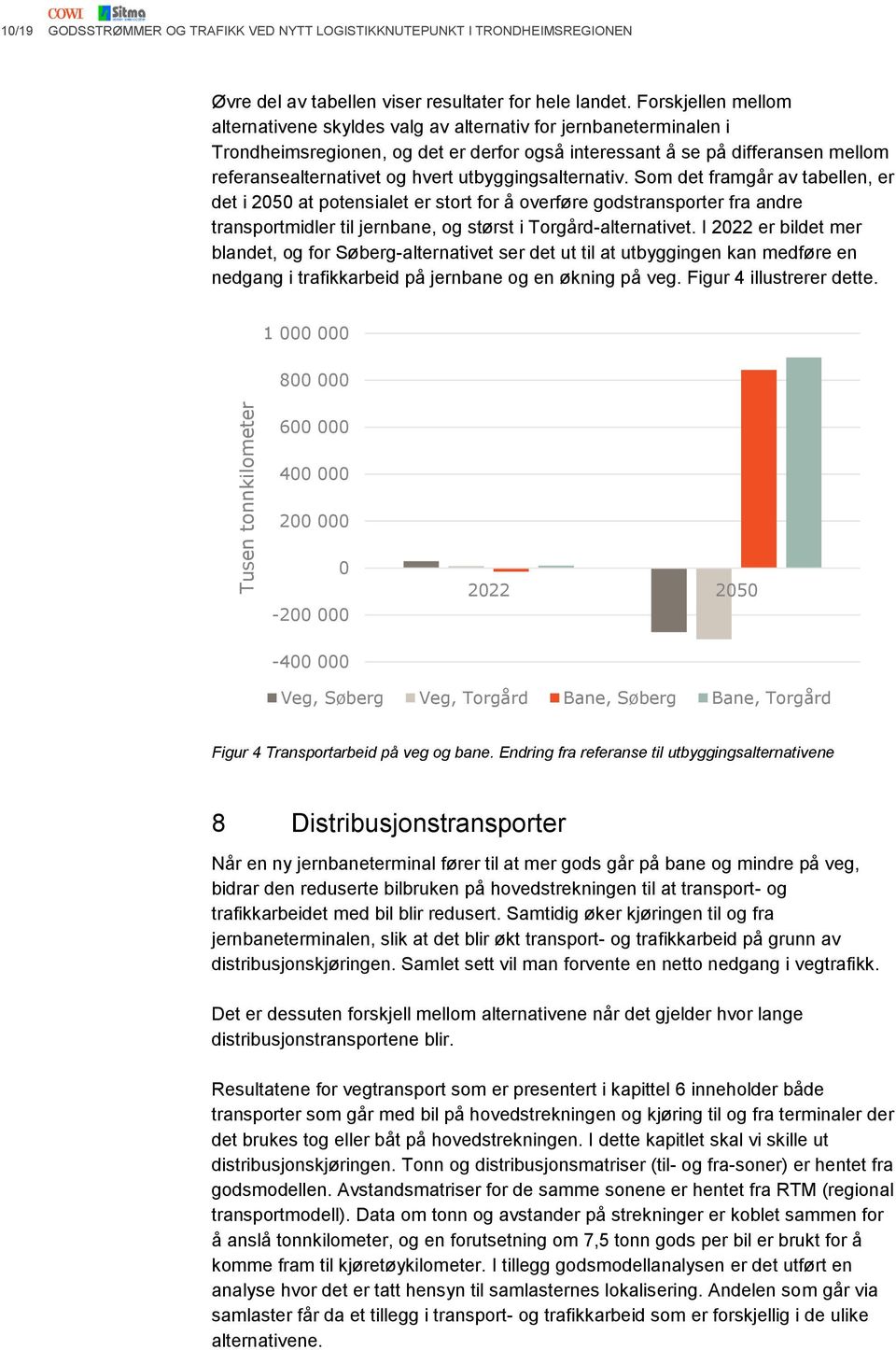 utbyggingsalternativ. Som det framgår av tabellen, er det i 2050 at potensialet er stort for å overføre godstransporter fra andre transportmidler til jernbane, og størst i Torgård-alternativet.