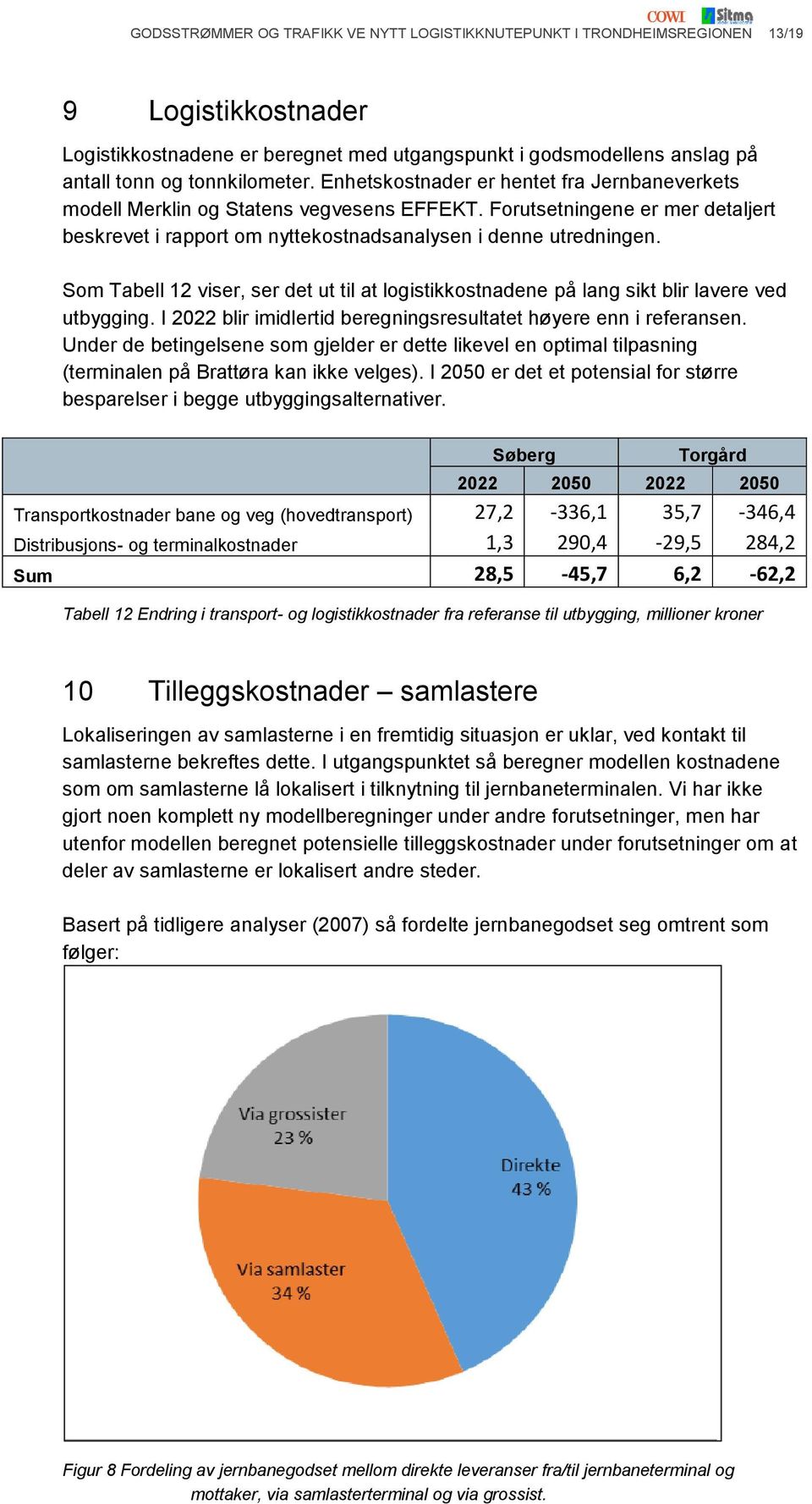 Forutsetningene er mer detaljert beskrevet i rapport om nyttekostnadsanalysen i denne utredningen. Som Tabell 12 viser, ser det ut til at logistikkostnadene på lang sikt blir lavere ved utbygging.