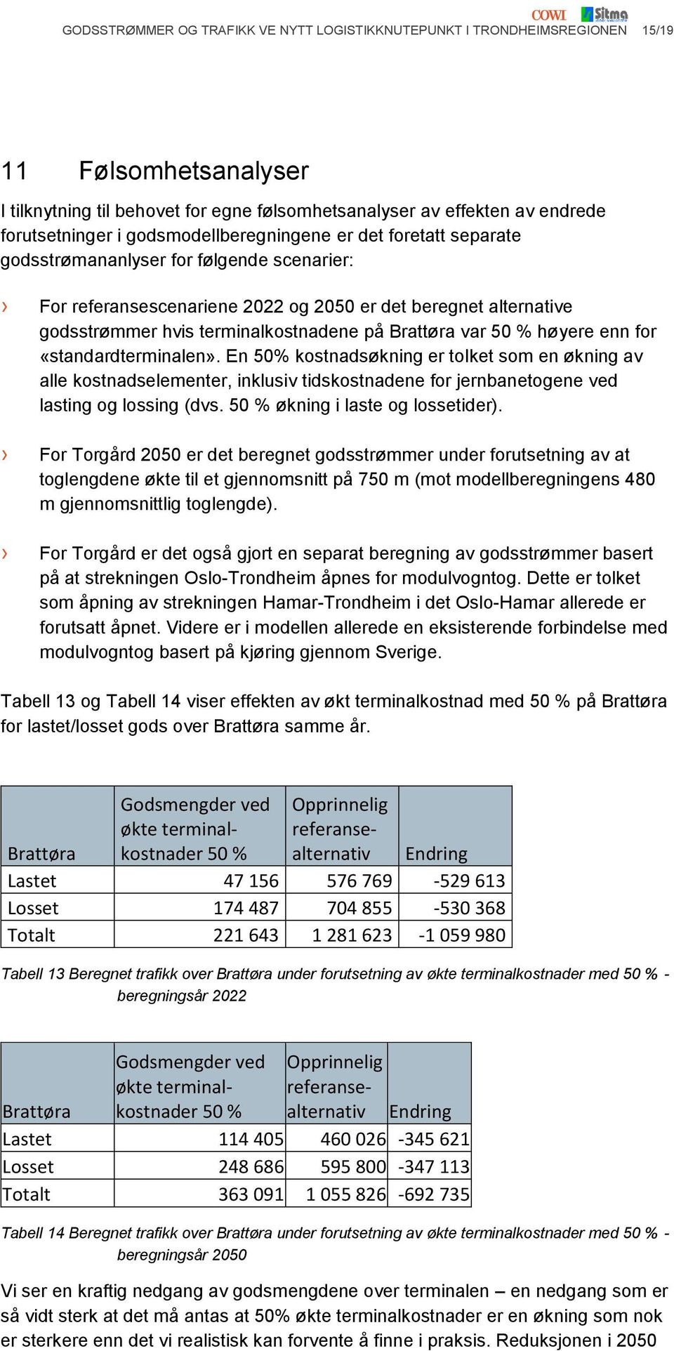 Brattøra var 50 % høyere enn for «standardterminalen». En 50% kostnadsøkning er tolket som en økning av alle kostnadselementer, inklusiv tidskostnadene for jernbanetogene ved lasting og lossing (dvs.