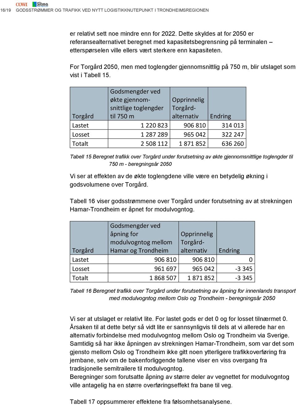 For Torgård 2050, men med toglengder gjennomsnittlig på 750 m, blir utslaget som vist i Tabell 15.