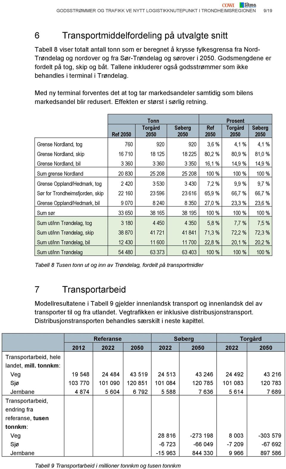 Med ny terminal forventes det at tog tar markedsandeler samtidig som bilens markedsandel blir redusert. Effekten er størst i sørlig retning.