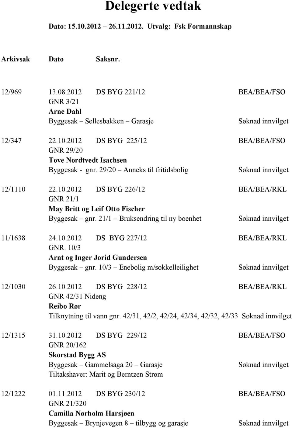 29/20 Anneks til fritidsbolig Søknad innvilget 12/1110 22.10.2012 DS BYG 226/12 BEA/BEA/RKL GNR 21/1 May Britt og Leif Otto Fischer Byggesak gnr.