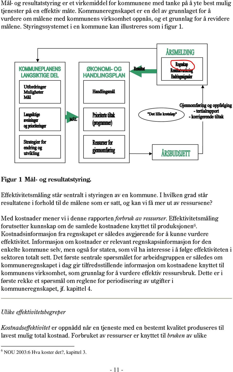 Figur 1 Mål- og resultatstyring. Effektivitetsmåling står sentralt i styringen av en kommune. I hvilken grad står resultatene i forhold til de målene som er satt, og kan vi få mer ut av ressursene?