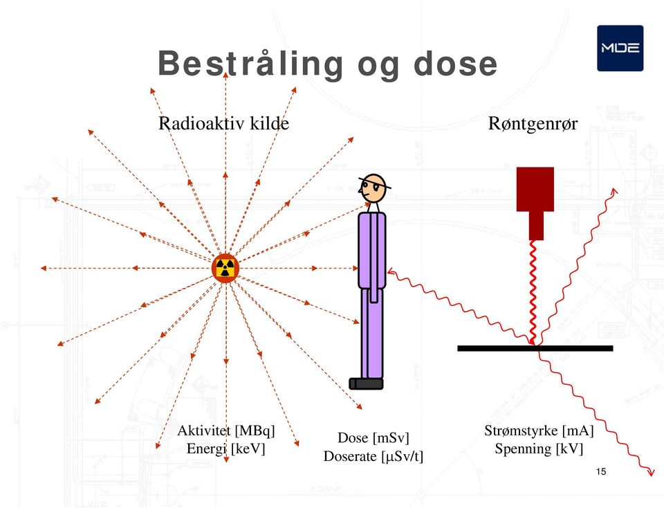 Energi [kev] Dose [msv] Doserate