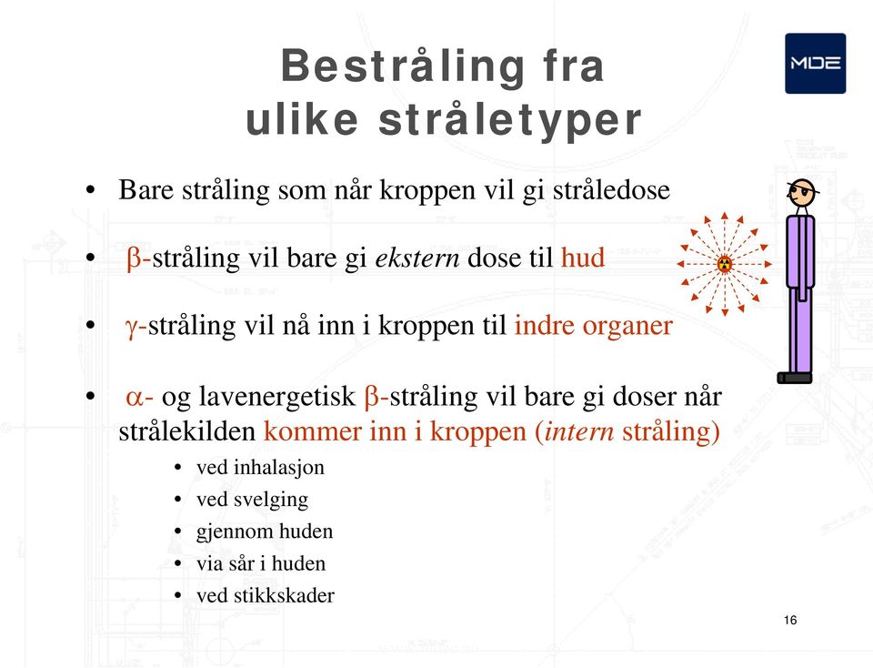 organer α- og lavenergetisk β-stråling vil bare gi doser når strålekilden kommer inn i