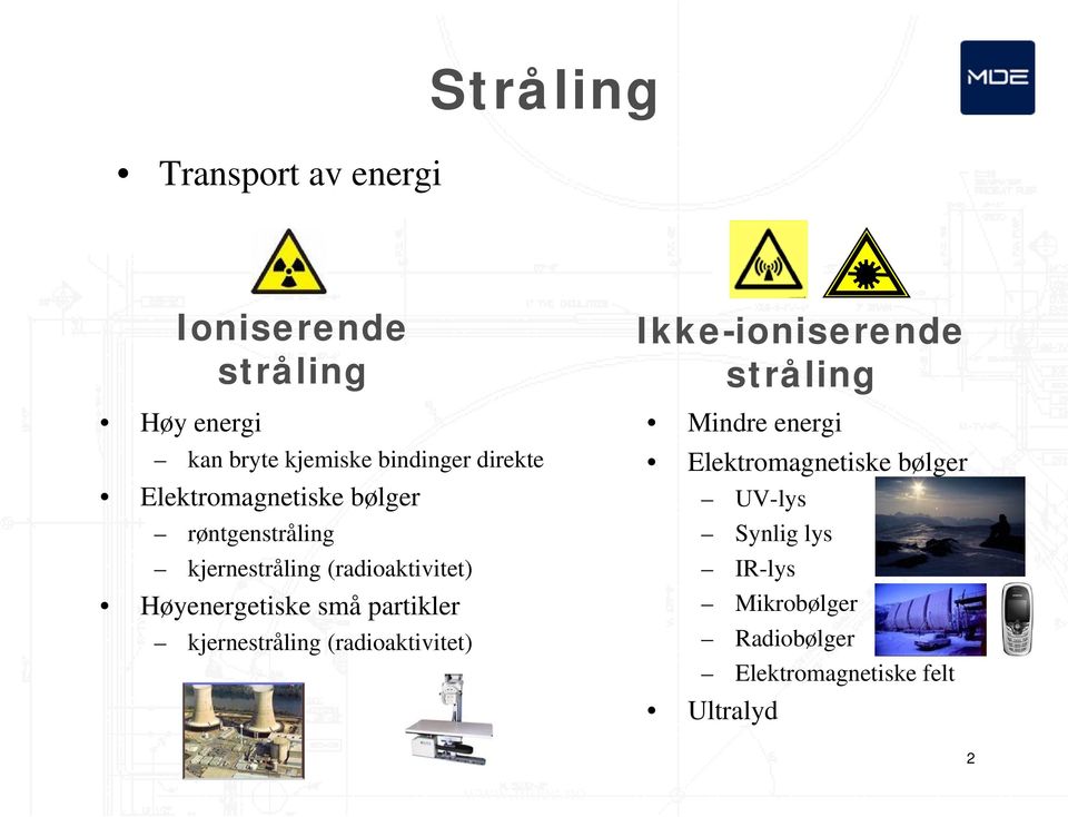 Høyenergetiske små partikler kjernestråling (radioaktivitet) Ikke-ioniserende stråling Mindre