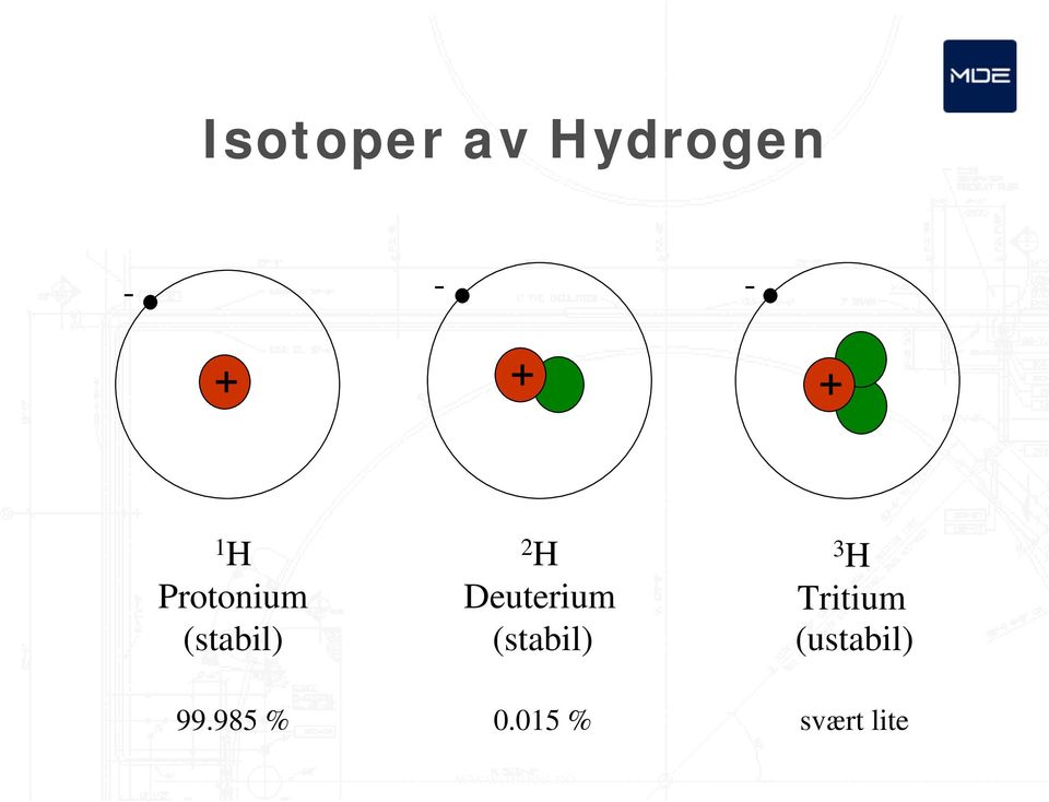 Deuterium (stabil) 3 H Tritium