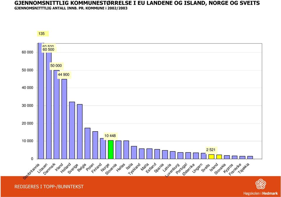 Storbritannia Litauen Danmark Irland Holland Sverige Belgia Polen Finland Norge Slovenia Hellas Italia