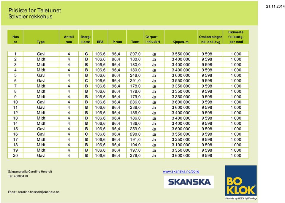 Ja 3 400 000 9 598 1 000 5 Gavl 4 B 106,6 96,4 248,0 Ja 3 600 000 9 598 1 000 6 Gavl 4 C 106,6 96,4 291,0 Ja 3 550 000 9 598 1 000 7 Midt 4 B 106,6 96,4 178,0 Ja 3 350 000 9 598 1 000 8 Midt 4 B