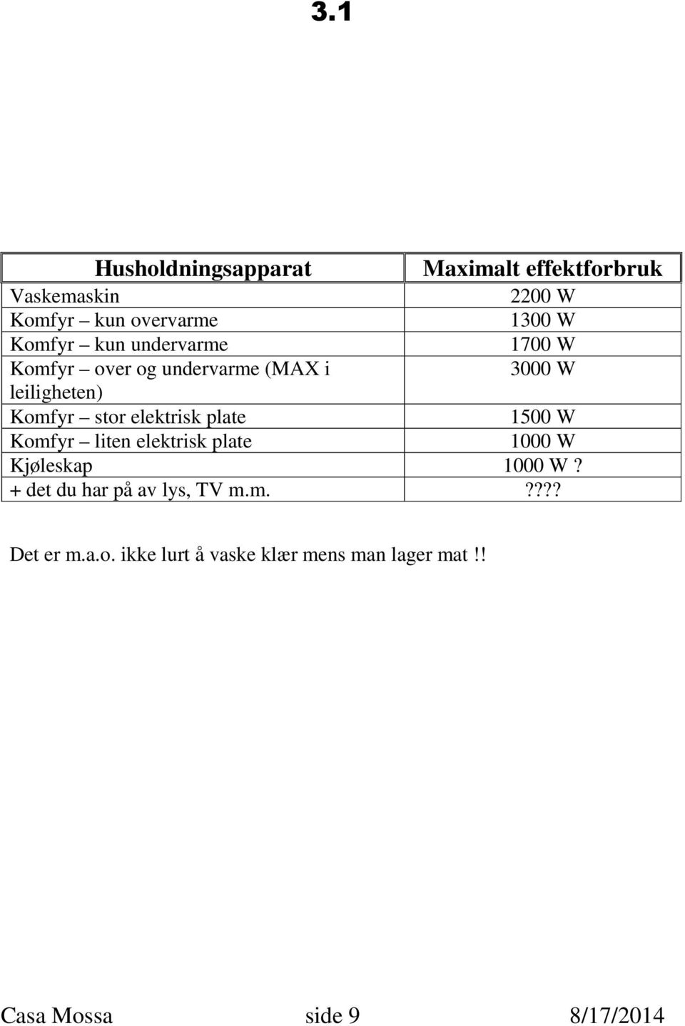 elektrisk plate 1500 W Komfyr liten elektrisk plate 1000 W Kjøleskap 1000 W?