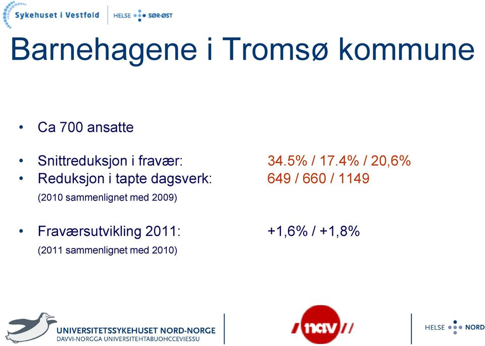 4% / 20,6% Reduksjon i tapte dagsverk: 649 / 660 / 1149