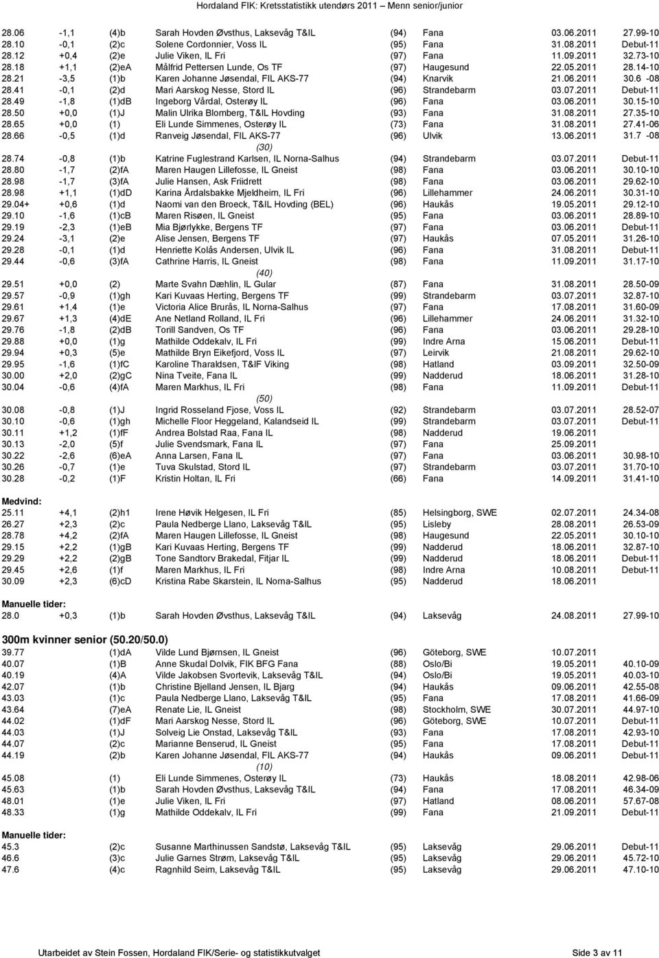21-3,5 (1)b Karen Johanne Jøsendal, FIL AKS-77 (94) Knarvik 21.06.2011 30.6-08 28.41-0,1 (2)d Mari Aarskog Nesse, Stord IL (96) Strandebarm 03.07.2011 Debut-11 28.