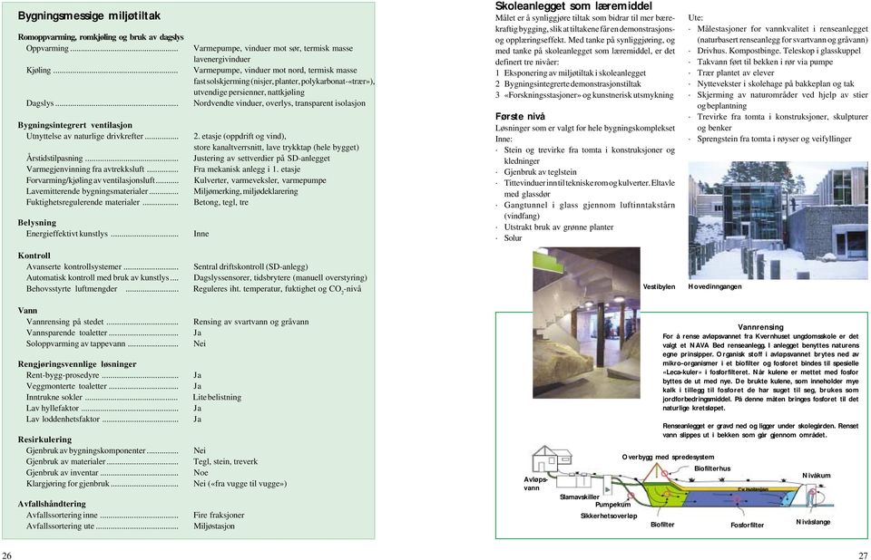 .. Nordvendte vinduer, overlys, transparent isolasjon... Bygningsintegrert ventilasjon Utnyttelse av naturlige drivkrefter... 2. etasje (oppdrift og vind),.