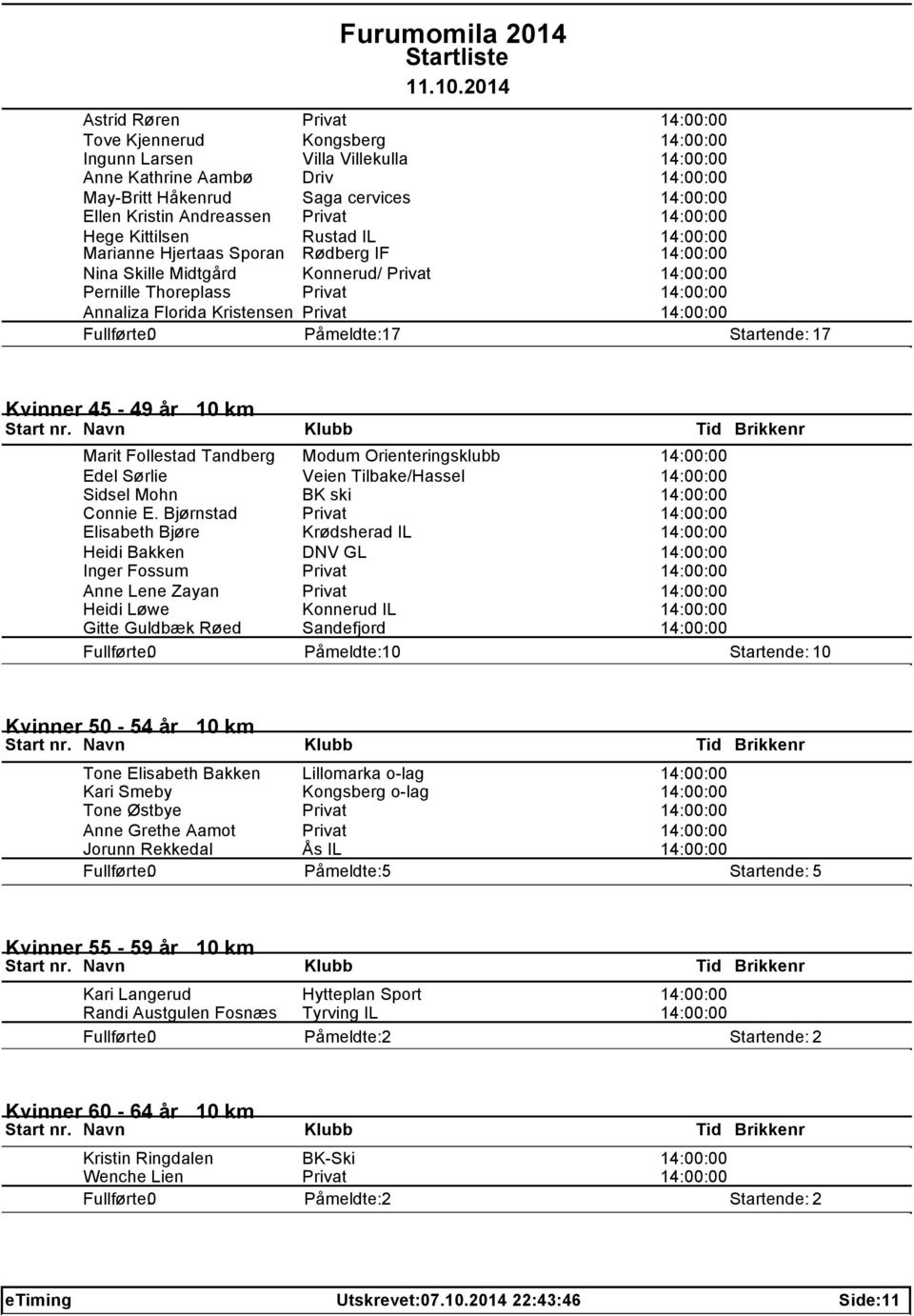 Florida Kristensen Privat 14:00:00 7 7 Kvinner 45-49 år 10 km Marit Follestad Tandberg Modum Orienteringsklubb 14:00:00 Edel Sørlie Veien Tilbake/Hassel 14:00:00 Sidsel Mohn BK ski 14:00:00 Connie E.