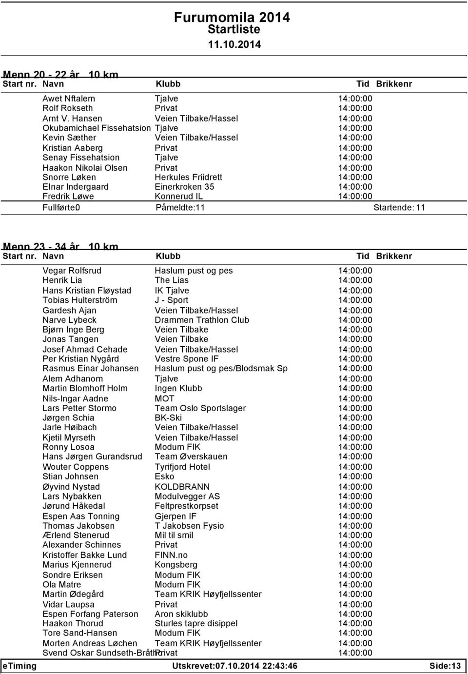 Nikolai Olsen Privat 14:00:00 Snorre Løken Herkules Friidrett 14:00:00 EInar Indergaard Einerkroken 35 14:00:00 Fredrik Løwe Konnerud IL 14:00:00 1 1 Menn 23-34 år 10 km Vegar Rolfsrud Haslum pust og