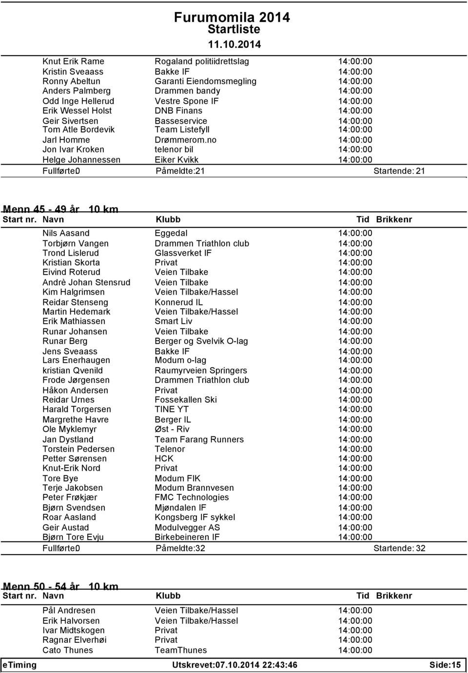 no 14:00:00 Jon Ivar Kroken telenor bil 14:00:00 Helge Johannessen Eiker Kvikk 14:00:00 Påmeldte: 21 Startende: 21 Menn 45-49 år 10 km Nils Aasand Eggedal 14:00:00 Torbjørn Vangen Drammen Triathlon