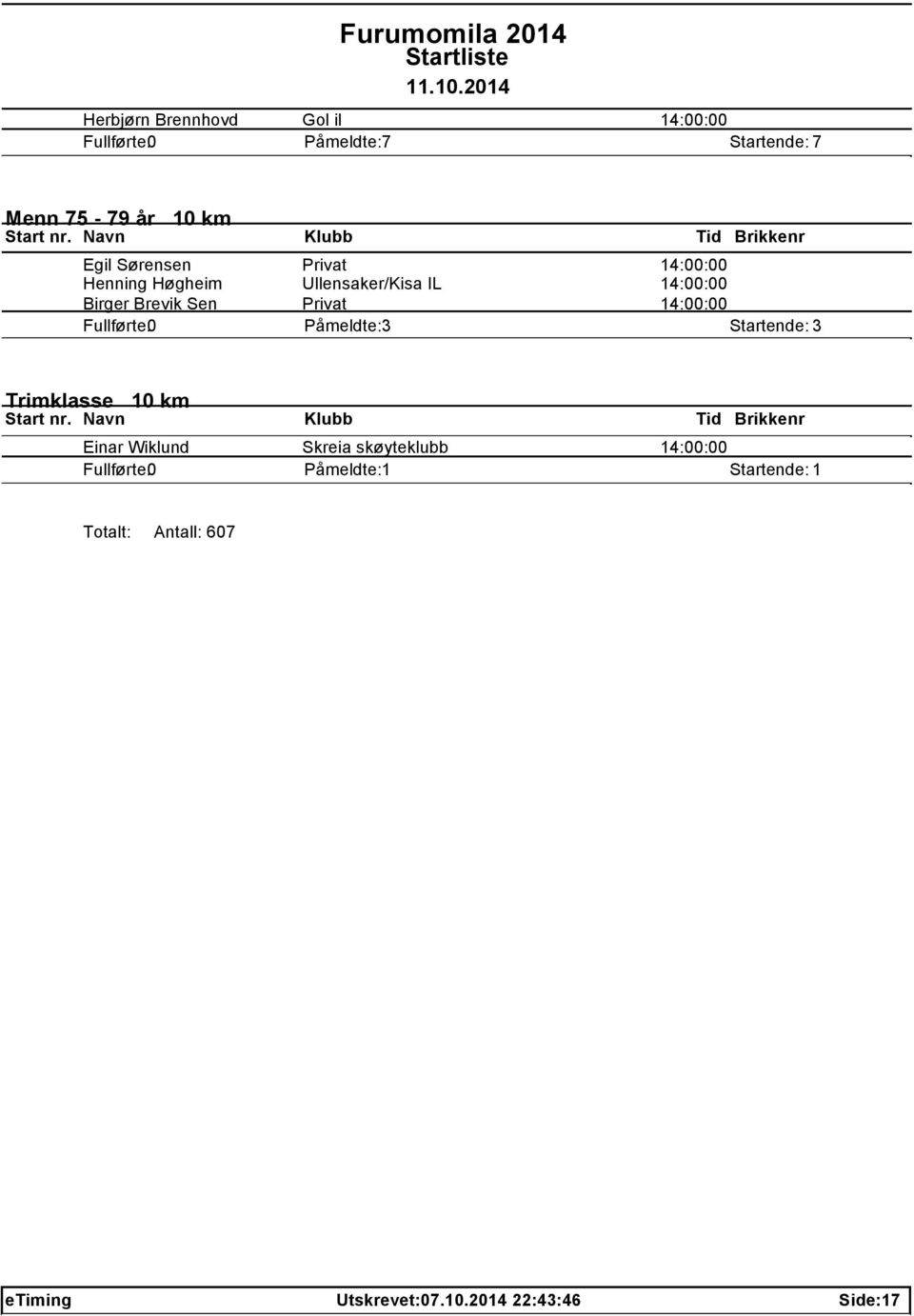 Sen Privat 14:00:00 Påmeldte: 3 Startende: 3 Trimklasse 10 km Einar Wiklund Skreia