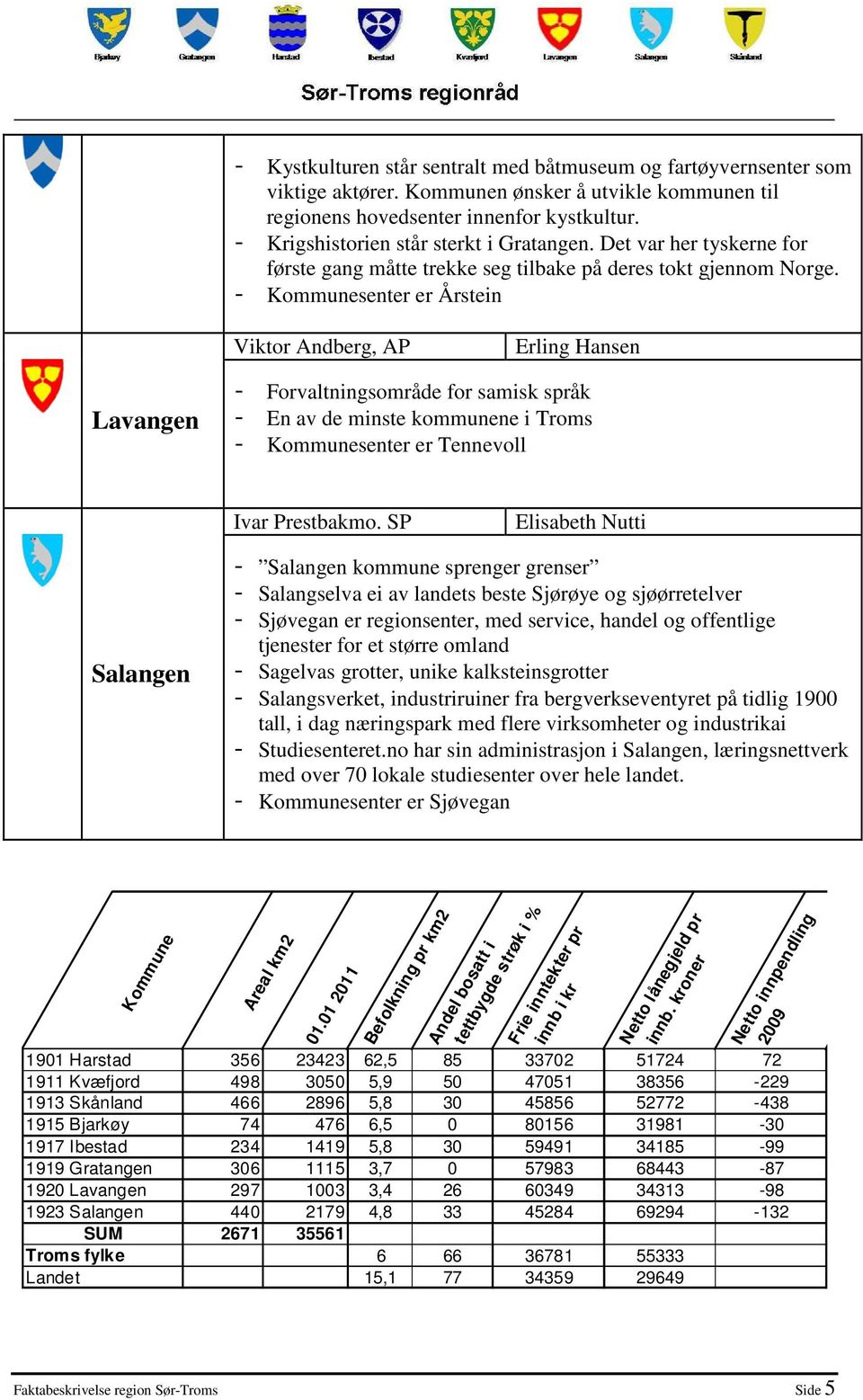 - Kommunesenter er Årstein Viktor Andberg, AP Erling Hansen Lavangen - Forvaltningsområde for samisk språk - En av de minste kommunene i Troms - Kommunesenter er Tennevoll Ivar Prestbakmo.