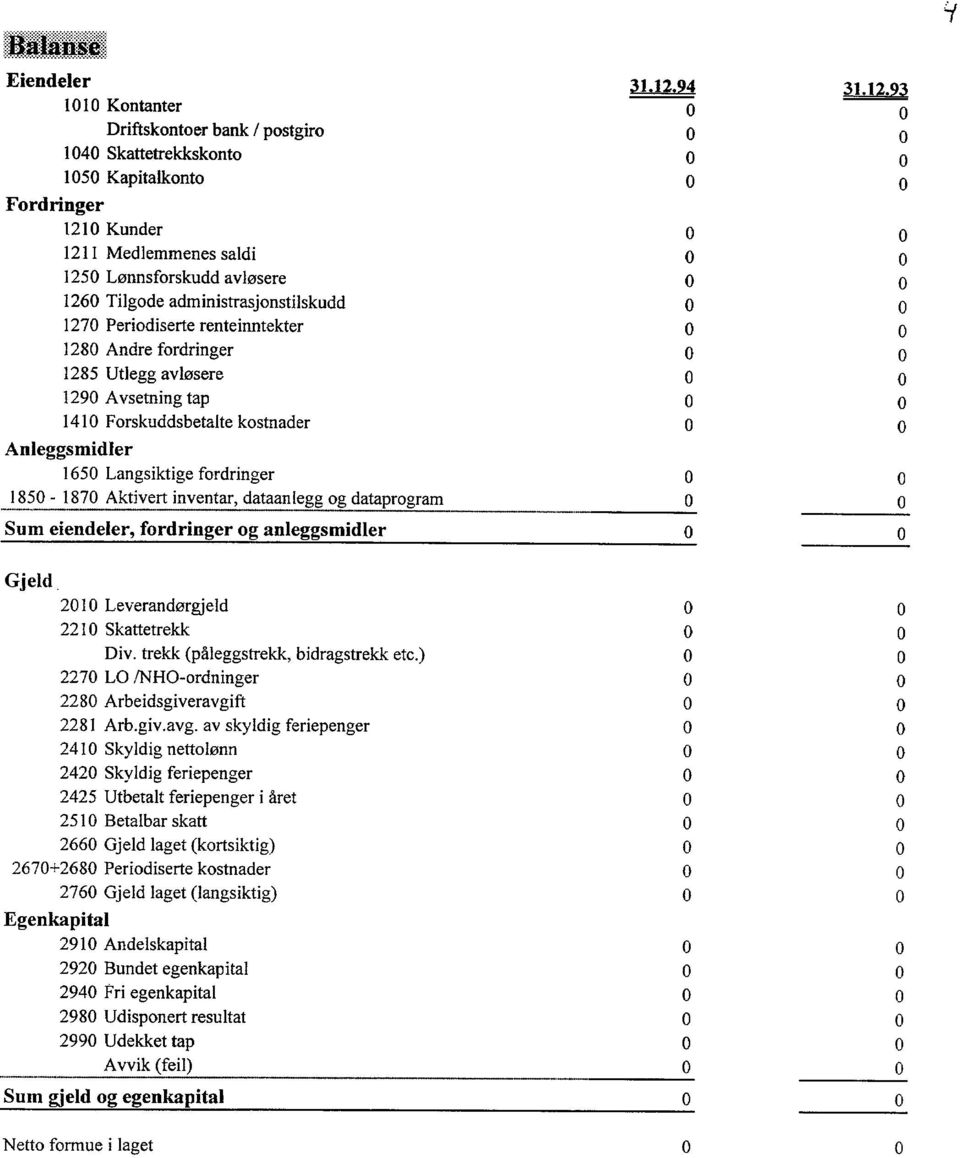 Aktivert inventar, dataan legg og dataprogram Sum eiendeler, fordringer og anleggsmidler Gjeld 21 Leverandørgjeld 221 Skattetrekk Div. trekk (påleggstrekk, bidragstrekk etc.