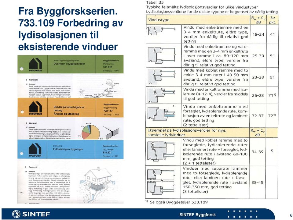 av lydisolasjonen