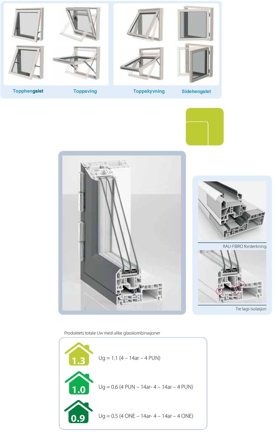 ulike glasskombinasjoner 1.3 Ug = 1.1 (4 14ar 4 PUN) 1.