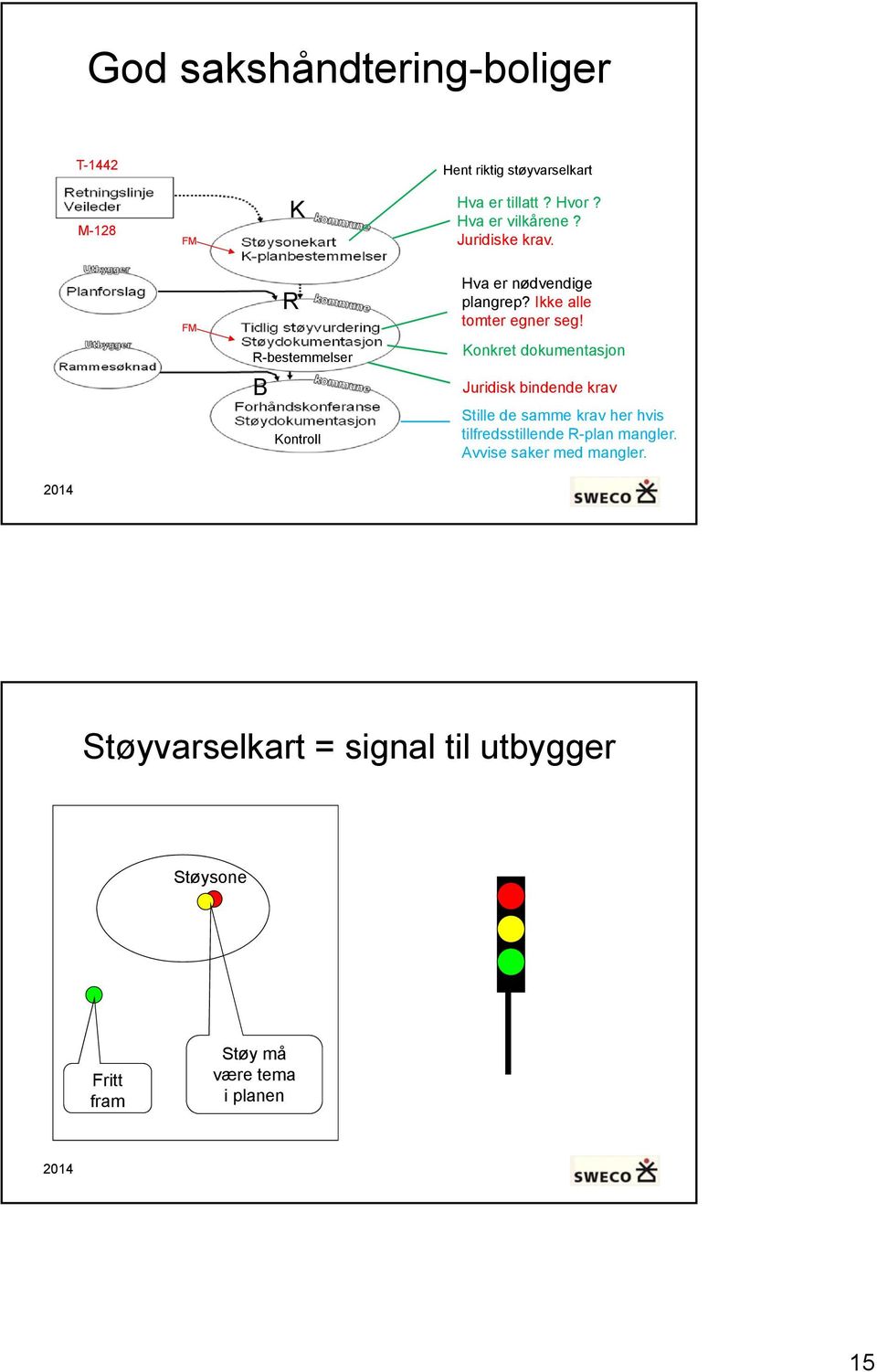 R-bestemmelser Konkret dokumentasjon B Juridisk bindende krav Kontroll Stille de samme krav her hvis