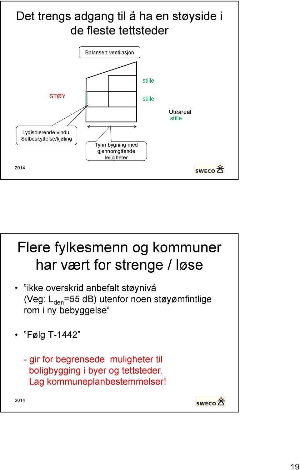 vært for strenge / løse ikke overskrid anbefalt støynivå (Veg: L den =55 db) utenfor noen støyømfintlige rom i ny