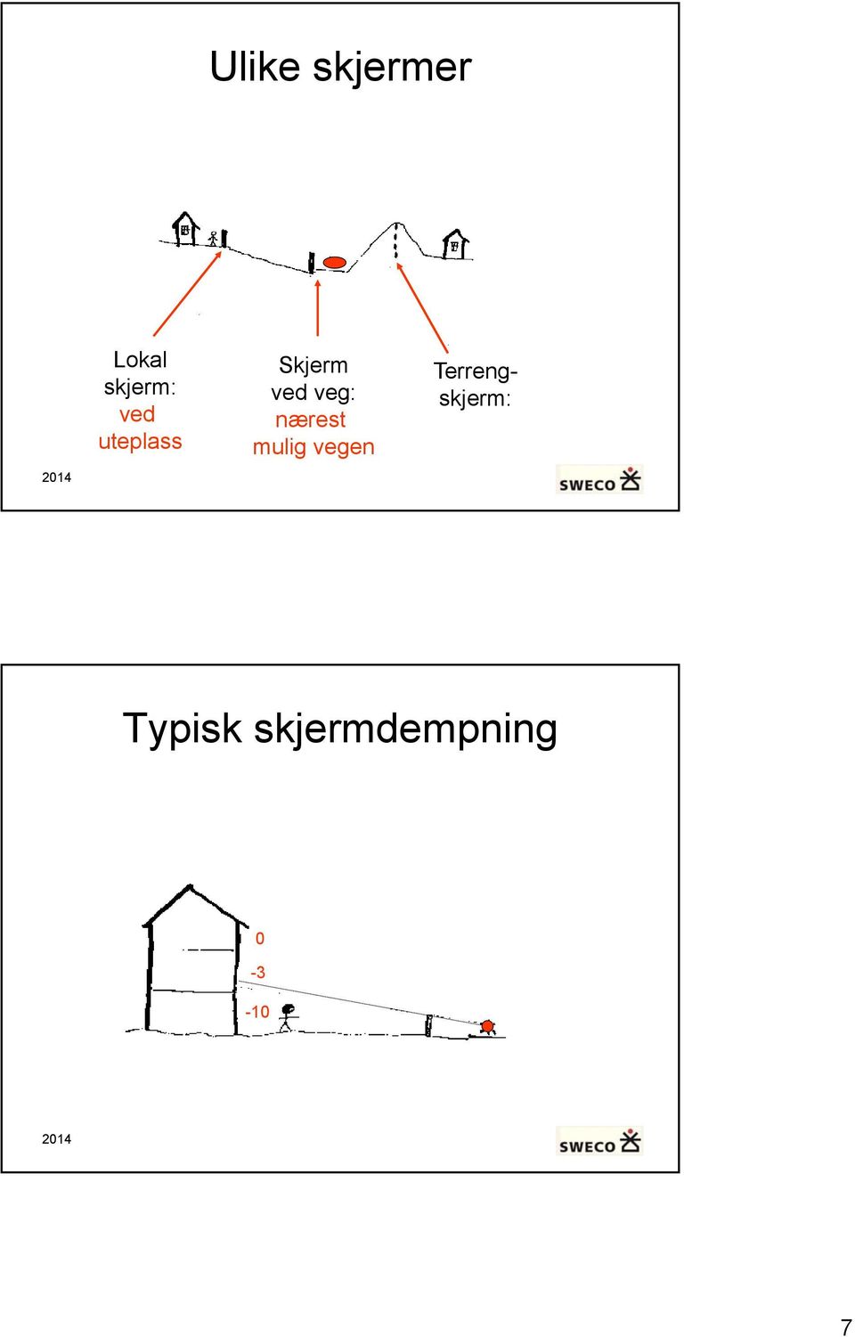 nærest mulig vegen