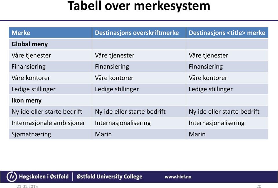 stillinger Ledige stillinger Ledige stillinger Ikon meny Ny ide eller starte bedrift Ny ide eller starte bedrift Ny ide