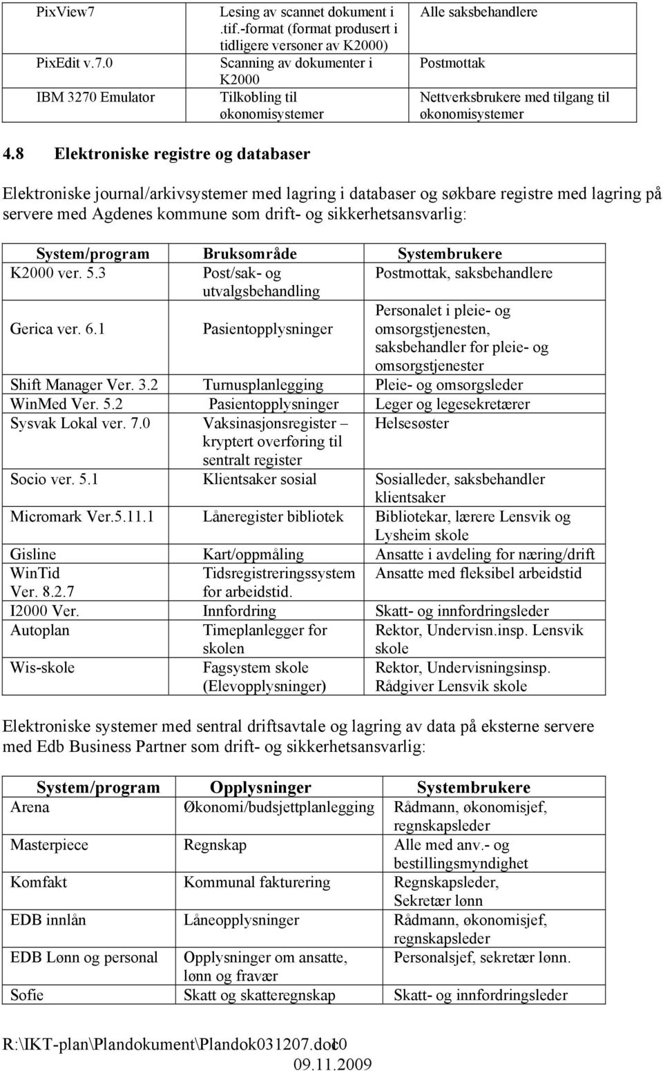 4.8 Elektroniske registre og databaser Elektroniske journal/arkivsystemer med lagring i databaser og søkbare registre med lagring på servere med Agdenes kommune som drift- og sikkerhetsansvarlig: