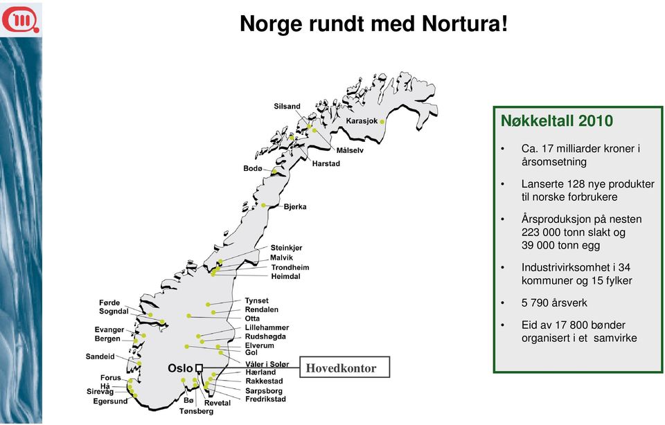 forbrukere Årsproduksjon på nesten 223 000 tonn slakt og 39 000 tonn egg