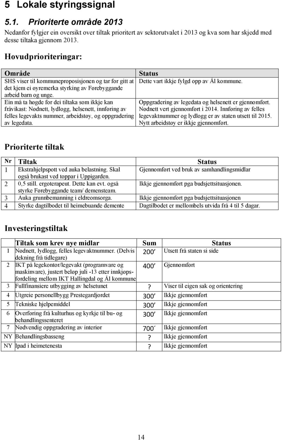 Ein må ta høgde for dei tiltaka som ikkje kan fråvikast: Nødnett, lydlogg, helsenett, innføring av felles legevakts nummer, arbeidstøy, og oppgradering av legedata.