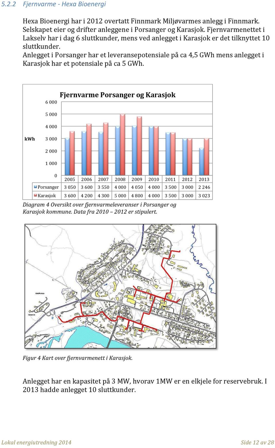 Anlegget i Porsanger har et leveransepotensiale på ca 4,5 GWh mens anlegget i Karasjok har et potensiale på ca 5 GWh.