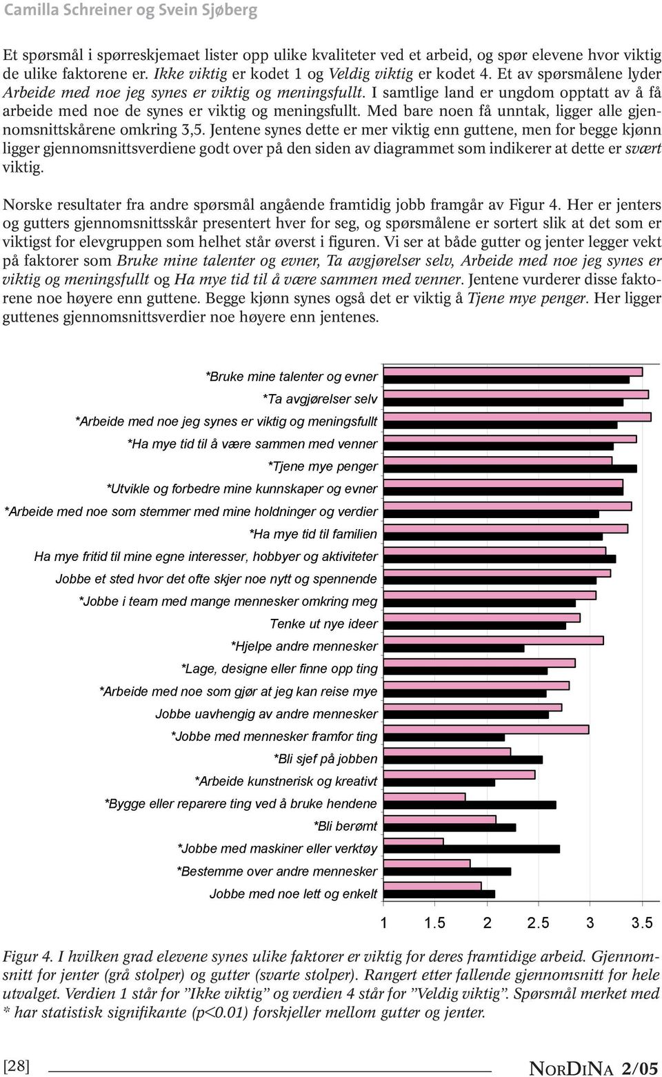 I samtlige land er ungdom opptatt av å få arbeide med noe de synes er viktig og meningsfullt. Med bare noen få unntak, ligger alle gjennomsnittskårene omkring 3,5.