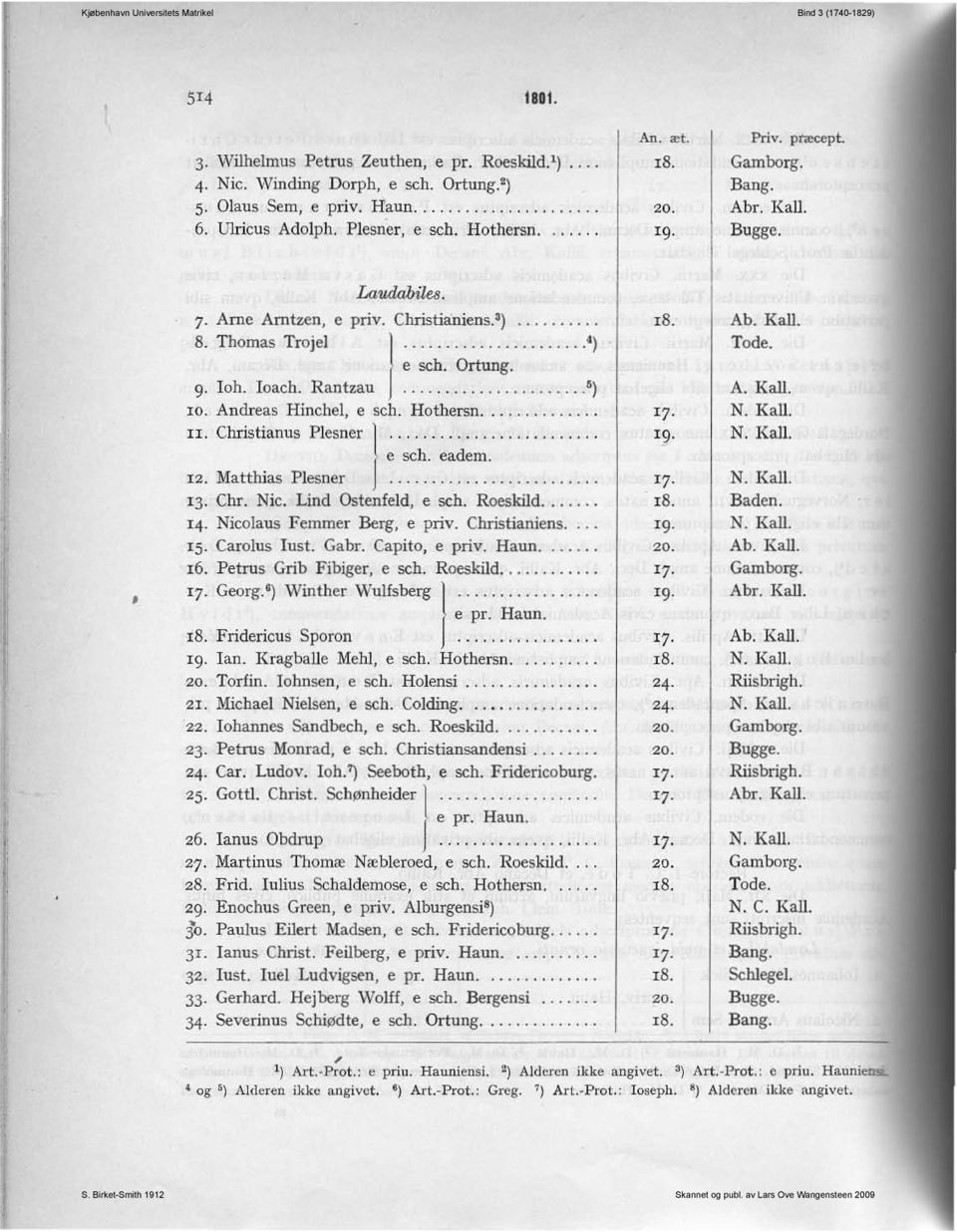 .... II. Christianus Plesner l............ e 5ch. eadem. 12. Matthias Plesner I......... 13. ehr. Nic. Lind Ostenfeld, e sch. Roeskild.... 14. Nicolaus Femmer Berg, e priv. Christianiens.... IS.