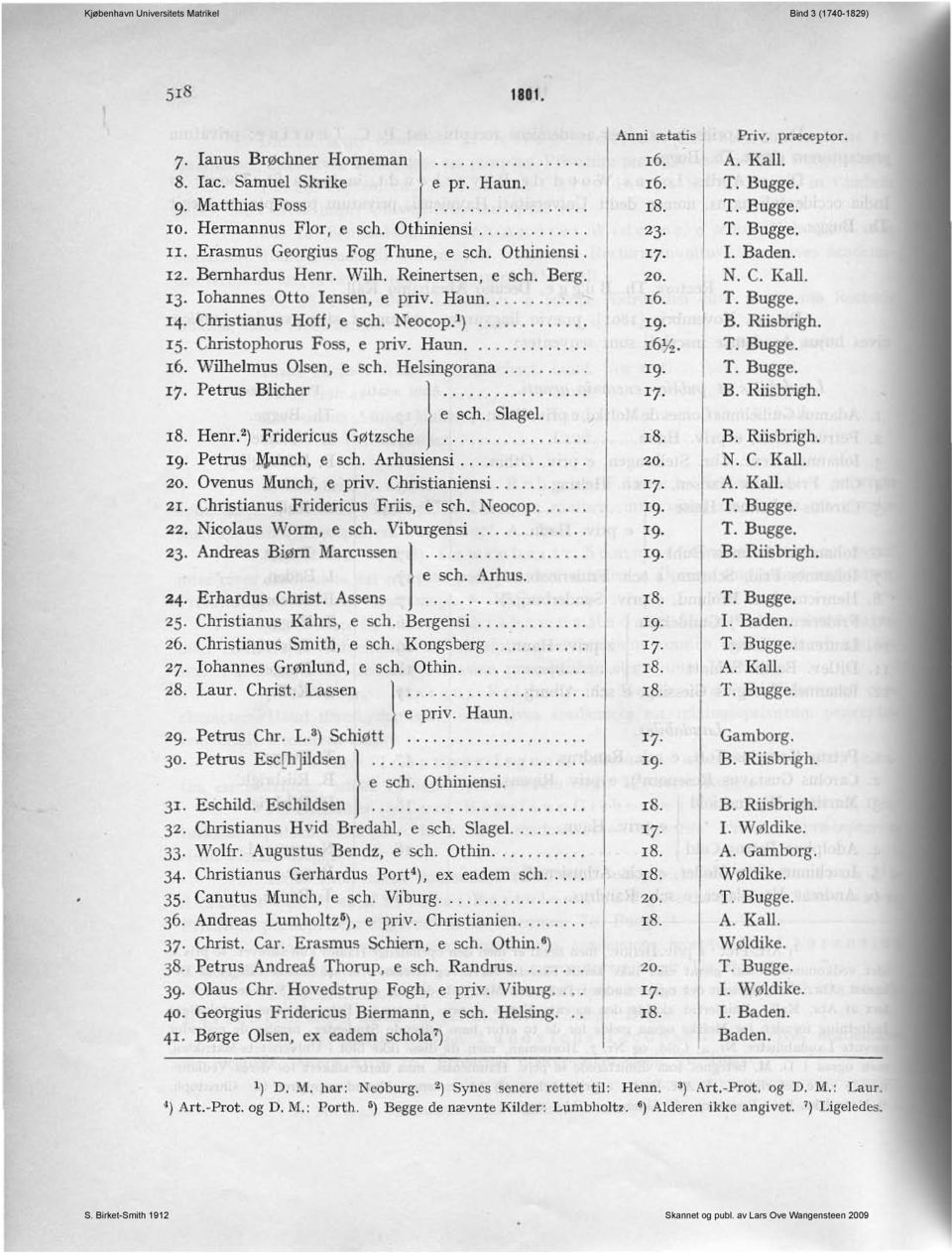 Christophorus Foss, e priv. Haun........ 16. Wilhelmus Olsen, e sch. Helsingorana.... 17 Petrus Blicher l ~ ~c h. S i~~~l:"'" Henr. 2 ) Fridcricus Gøtzsche............ 19. Petrus?t}t.inch, e sch.