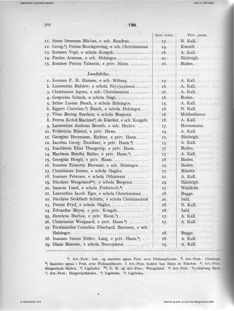 ... 4. Gregorius Schack, e schola Slagl............. 5. Iulius Lassen Busch, e schola Helsingor........ 6. Eggert Christian. 2 ) Buseh, e schola Heisingor.... 7.