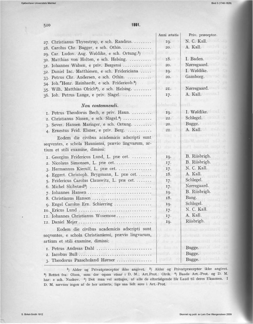 Reinhardt, e sch. Fridericob. l ) 35. WBh. Matthias 0lrich 3 ), e seh. Helsing.... 36. 1011. Petrus Lange, e pri". Slagel........ 'S. 2 '- N. C. KaJl. A. Kali. I. Baden. Nørregaard. I. \Vøldike.