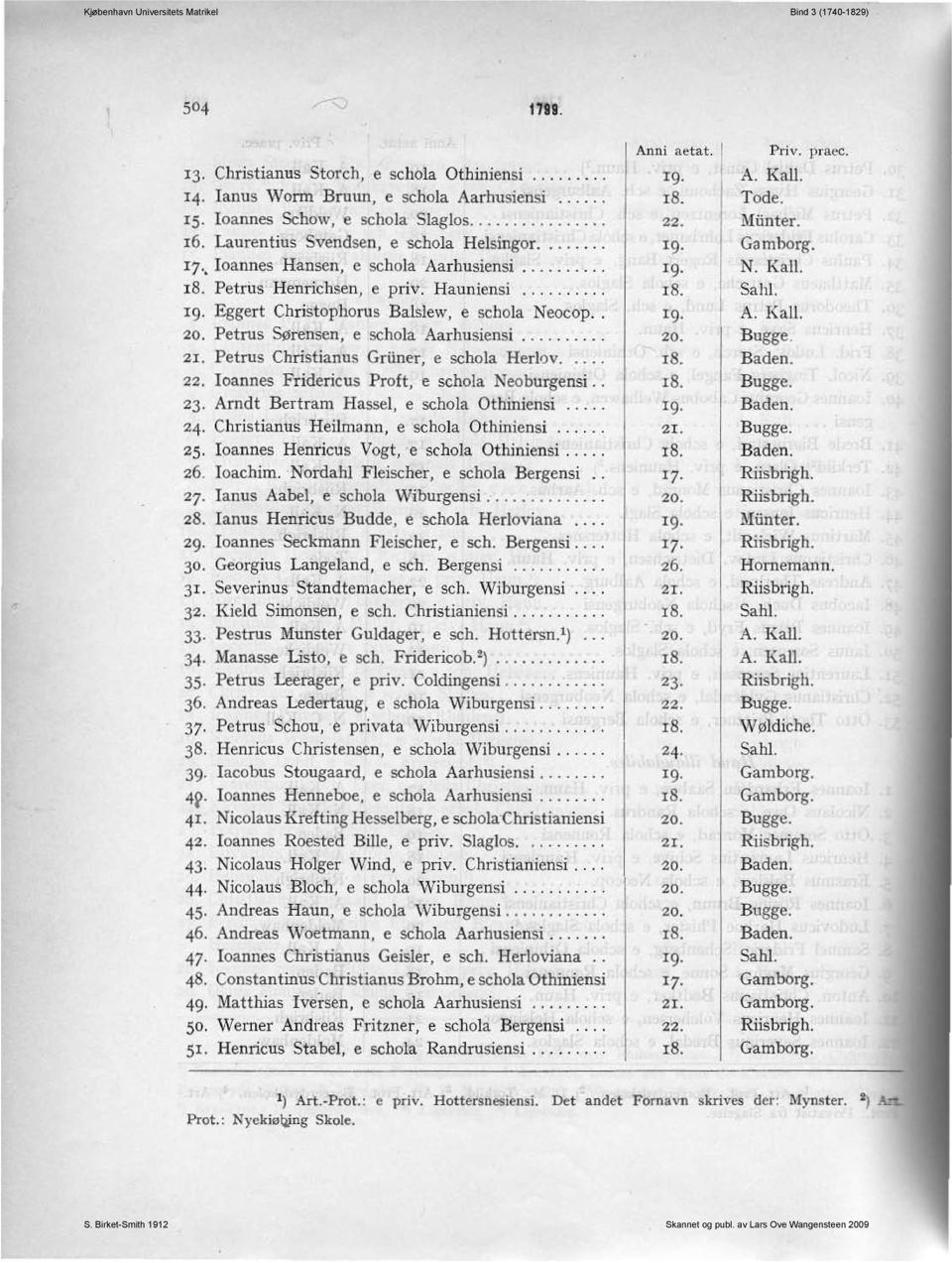 Petrus Christianus Gruner, e schola Herlov.... 22. l oannes Friderkus Proft, e schola Neoburgensi.. 23. Arndt Bertram Hassel, e schola Othiniensi..... 24. Christianns Heilmann, e schola Othiniensi.