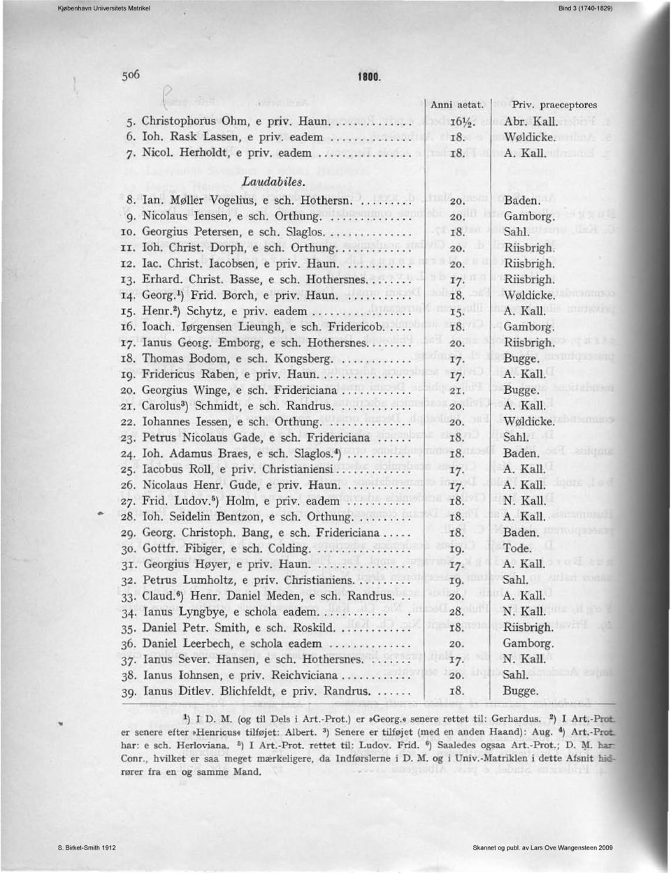 Hothersnes..... 14- Georg. l ) Frid. Bor,h, e pnv. Haun......... IS. Henr. 2 ) Schytz, epriv. eadem.... 16. loach. Jørgensen Lieungh, e sch. Fridericob.... 17. lanus GCOIg. Emborg, e sch. Hothersnes.