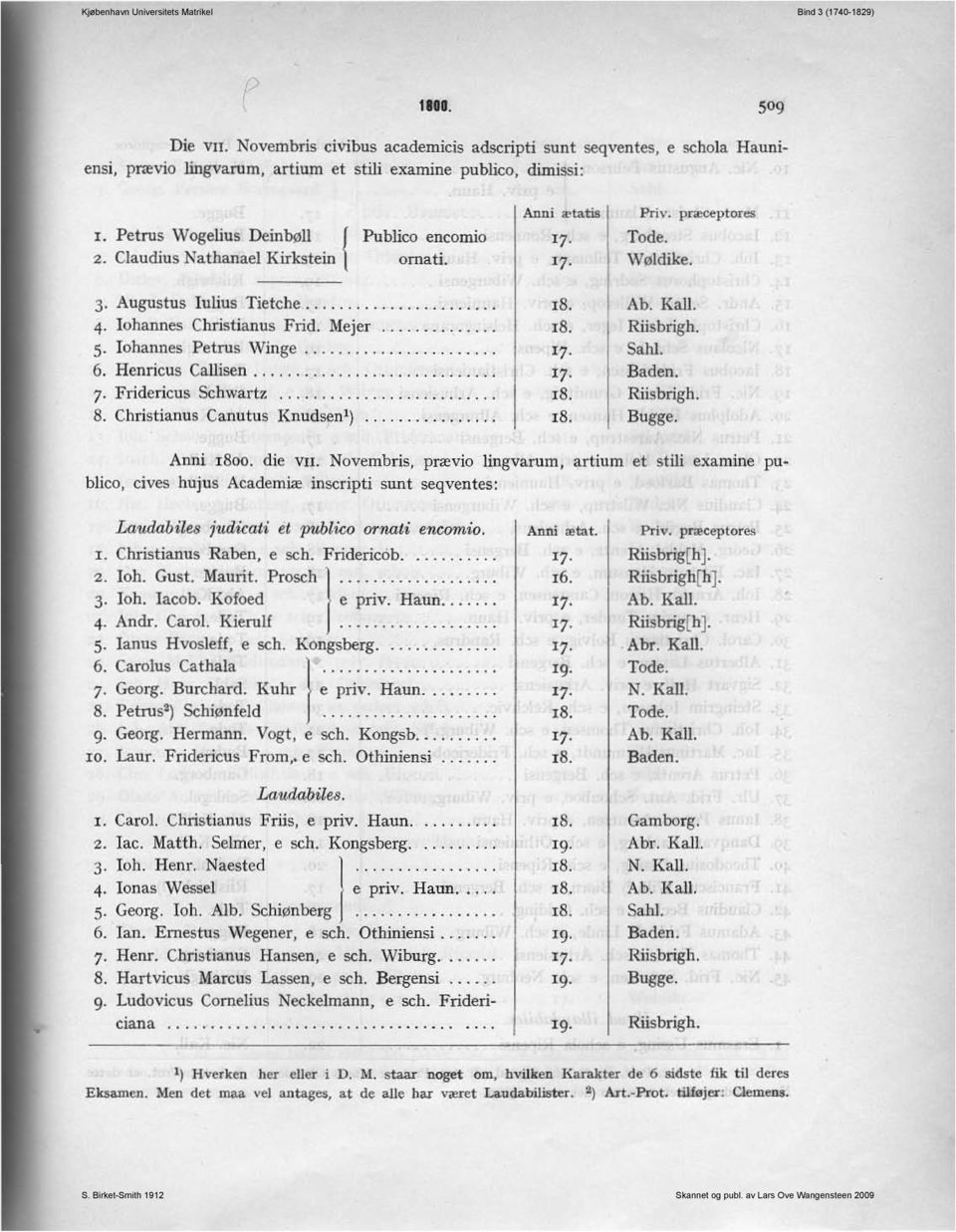 Fridericus Schwartz.......................... Christianus Canutus Knudsen l )....... Anni il'tatis ' 7 ' 7, 8. Priv. pra-ceptores Tode. Wøldike. Ab. Kali. Riisbrigh. Sahl. Baden. Riisbrigh. Anni 1800.