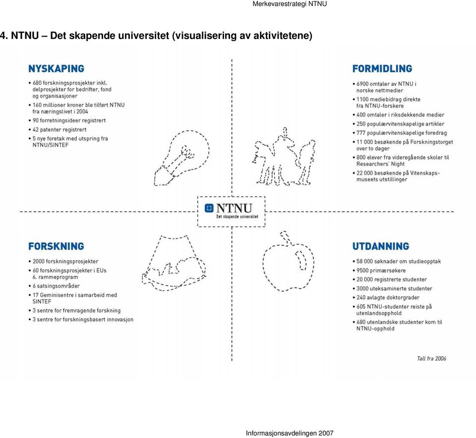 (visualisering av