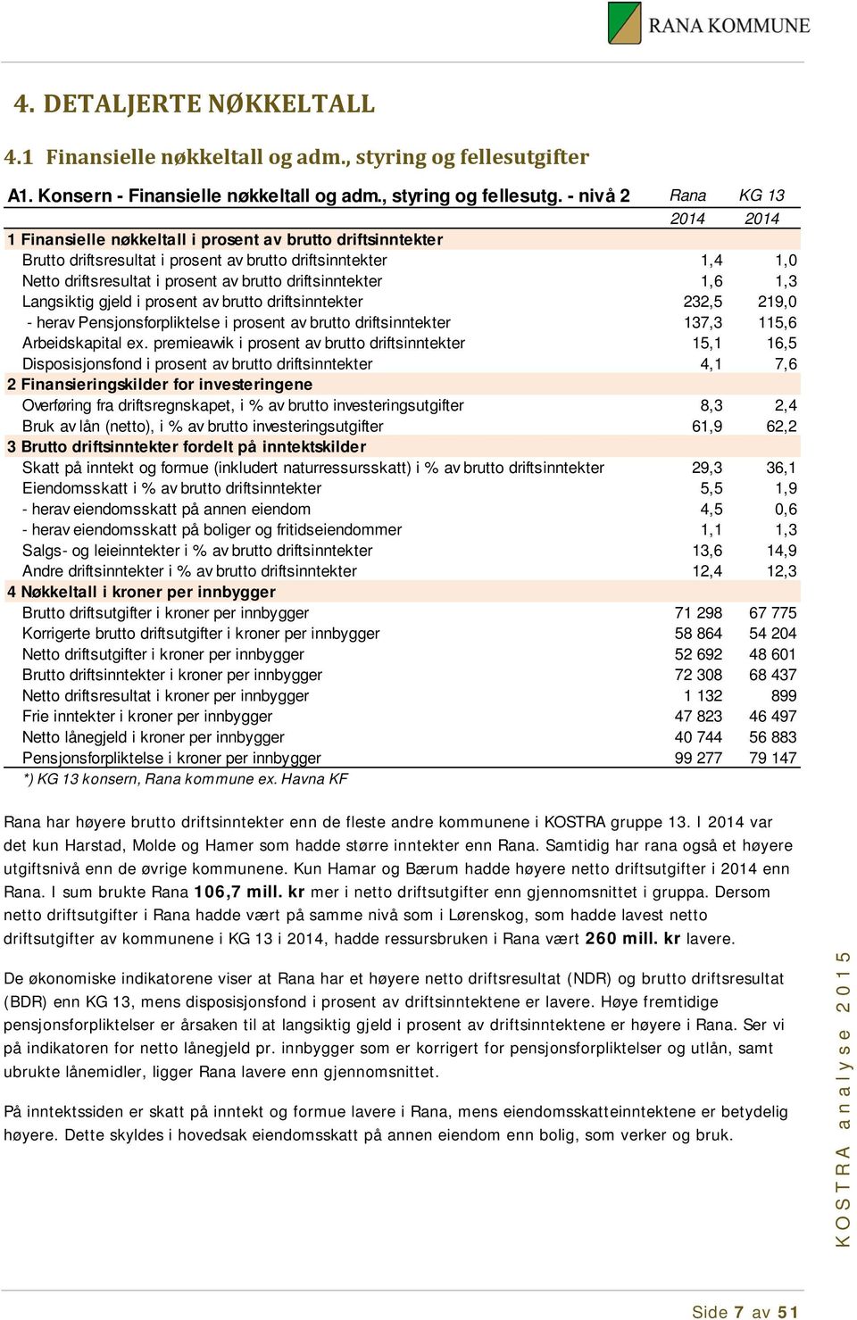 - nivå 2 214 214 1 Finansielle nøkkeltall i prosent av brutto driftsinntekter Brutto driftsresultat i prosent av brutto driftsinntekter 1,4 1, Netto driftsresultat i prosent av brutto driftsinntekter