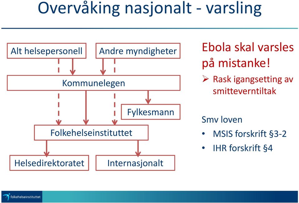 Helsedirektoratet Internasjonalt Ebola skal varsles på mistanke!