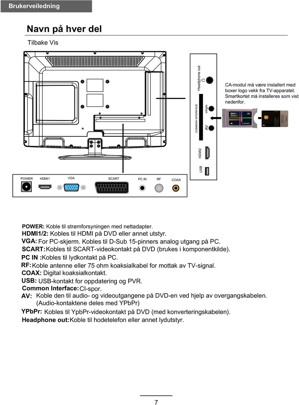 Kobles til D-Sub 15-pinners analog utgang på PC. SCART: Kobles til SCART-videokontakt på DVD (brukes i komponentkilde). PC IN :Kobles til lydkontakt på PC.